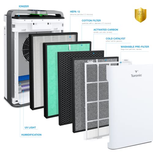 Turonic Ph950 - Hepa Air Purifiers For Home W/ Humidifier, Large Room Air Cleaner Up To 2500 Sq Ft, 8-Stage Purification W/ True Hepa 13 Filter, Uv-A Light & Ionizer, Smart Auto Mode, Wi-Fi Control #TOP3