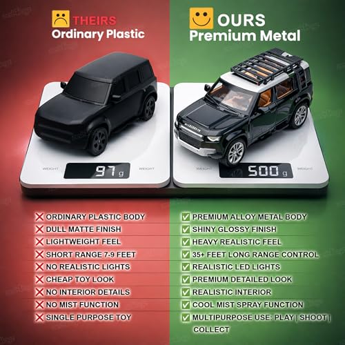 Image of Zest 4 Toyz Die Cast Remote Control Car Toy for Kids Die Cast Metal Car with Mist Spray Action Rechargeable Off Road RC Vehicle for Boys & Girls Age 3+ (Black)