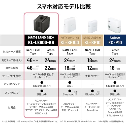 CASIO ラベルライター ネームランドBIZ+ ハイブリットプリンター KL-LE900 テープ付セット KL-ST9 の商品画像 5