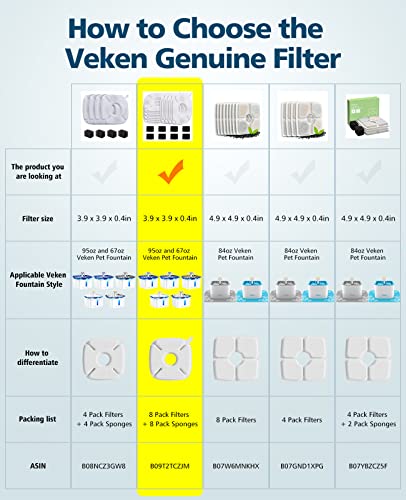 Veken 8 Pack Replacement Filters & 8 Pack Replacement Pre-Filter Sponges For 95Oz And 67Oz Automatic Pet Fountain Cat Water Fountain Dog Water Dispenser #TOP1