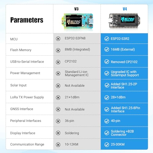 2 Sets WiFi LoRa 32 V4 ESP32 Development Board with OLED Display, GPS Module, 27dBm SX1262 Chip, 868 MHz Antenna, Compatible with Arduino IDE for IoT & LoRaWAN Projects - Image 6
