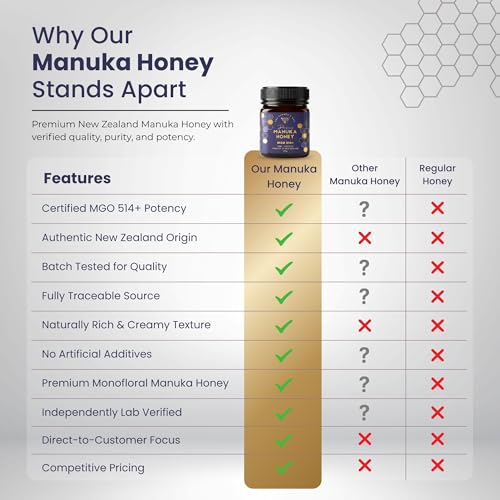 Image of THE FARMER'S BEE New Zealand Manuka Honey MGO 514+ (15+) | Monofloral Raw Honey | MGO Tested | Premium Imported Honey | Natural Face Mask, Skin Care & Minor Cuts | Throat & Respiratory Wellness | 250g