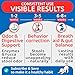 BARK&SPARK No Poo Chews for Dogs - Coprophagia & Stool Eating Deterrent with Probiotics, Digestive Enzymes & Breath Aid Support - Stop Dog Poop Eating