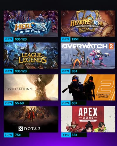 Mini PC Gaming ?MD Ryzen 7 8745HS (fino a 4,9 GHz), 16GB DDR5 512G NVME SSD, Micro Desktop Computer con regolazione a 3 modalità. ?RGB/ WIFI6/ Bluetooth 5.2/2.5G LAN? - PC Desktop - Immagine 8