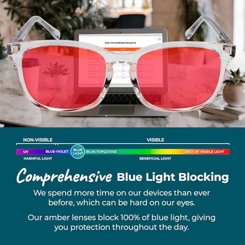 Image of Sleep ZM Blue Light Blocking & Light Sensitivity Glasses - 14 Lens Types for Comfort, Relaxation, Sleep & Relief