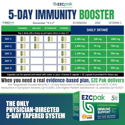 EZC Pak 5-Day Tapered Immune Support Booster - Vitamin Immune Support Supplement, Echinacea, Zinc Vitamin C, Immune Boosters for Adults - Immune Support Vitamins (Pack of 2) - Image 5