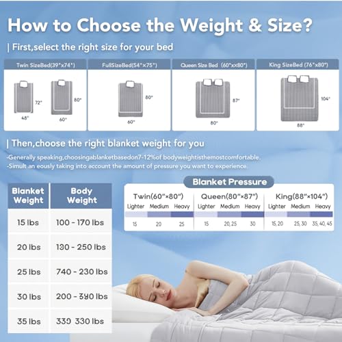 Topcee Weighted Blanket (20lbs 80"x87" King Size) Soft Cooling Heavy Blanket Sleeping, Apply to 190-210 lbs Body, Thick Breathable Blanket with Glass Bead, Easy Care