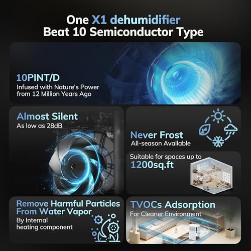 Aeocky X1 1200 Sq.Ft Rotary Dehumidifier Aeocky 10 Pint Dehumidifier For Bedroom With Drain Hose,Never Frost,Ultra Quiet Small Portable Desiccant Dehumidifiers For Basement, Home, Bathroom, Rv thumb #2