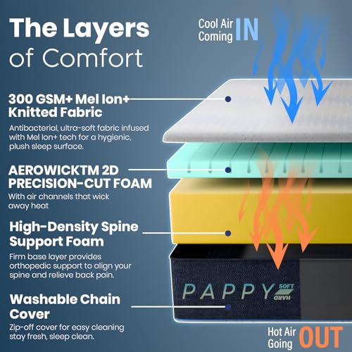 Image of ROMA PUF Pappy Dual Comfort Mattress | Anti Bacterial Mel Ion+ washabel Cover | Cooling Airwick 2D Layer | Ultimate Sleep Support | 7 Year Warranty (4 Inch, 72X35)