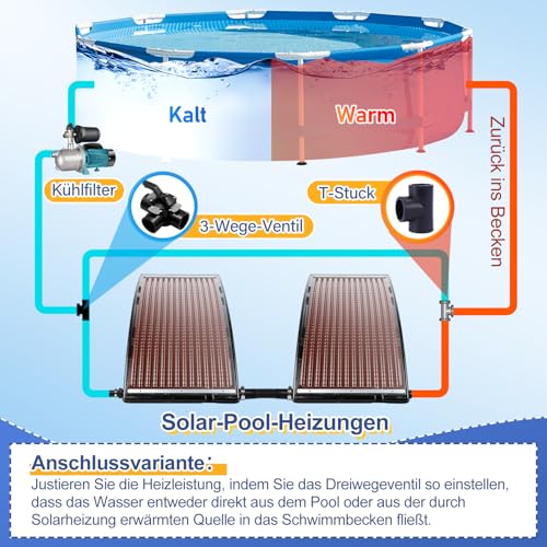 Miniatura 5 de Vigevee Panel Solar Para Calefacción De Piscina, 113 X 69 X 35 Cm, Calefacción Solar, Flujo Máximo 10000 L H, Calentadores De Piscina, Sistema Solar Para Agua Caliente, Ducha De Jardín, Piscina