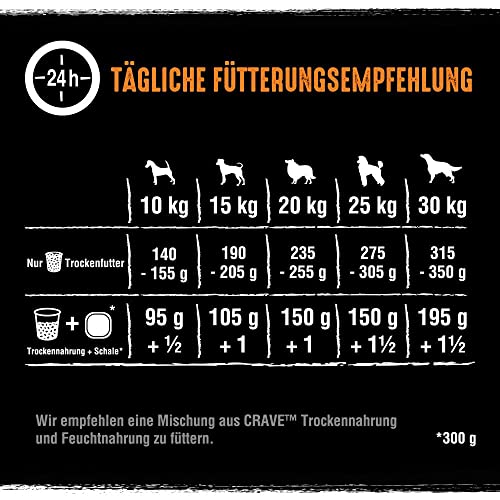 Crave Adult Trockenfutter mit Truthahn & Huhn, 11,5kg (1 Beutel) – Premium Hundefutter trocken mit hohem Proteingehalt und ohne Getreide – Hergestellt mit 100 Prozent natürlichem Huhn
