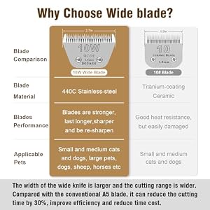 2 Pack 10 Wide blades for dog grooming,Compatible with Andis,Oster A5,Wahl km10 Clippers,Cutting Length 1/16" 2 Pack 10 Wide blades for dog grooming,Compatible with Andis,Oster A5,Wahl km10 Clippers,Cutting Length 1/16″