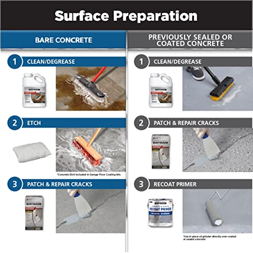 Image of Rust-Oleum 381086 RockSolid Polycuramine Garage Floor Coating, 1 Car Kit, High Gloss Modern Greige