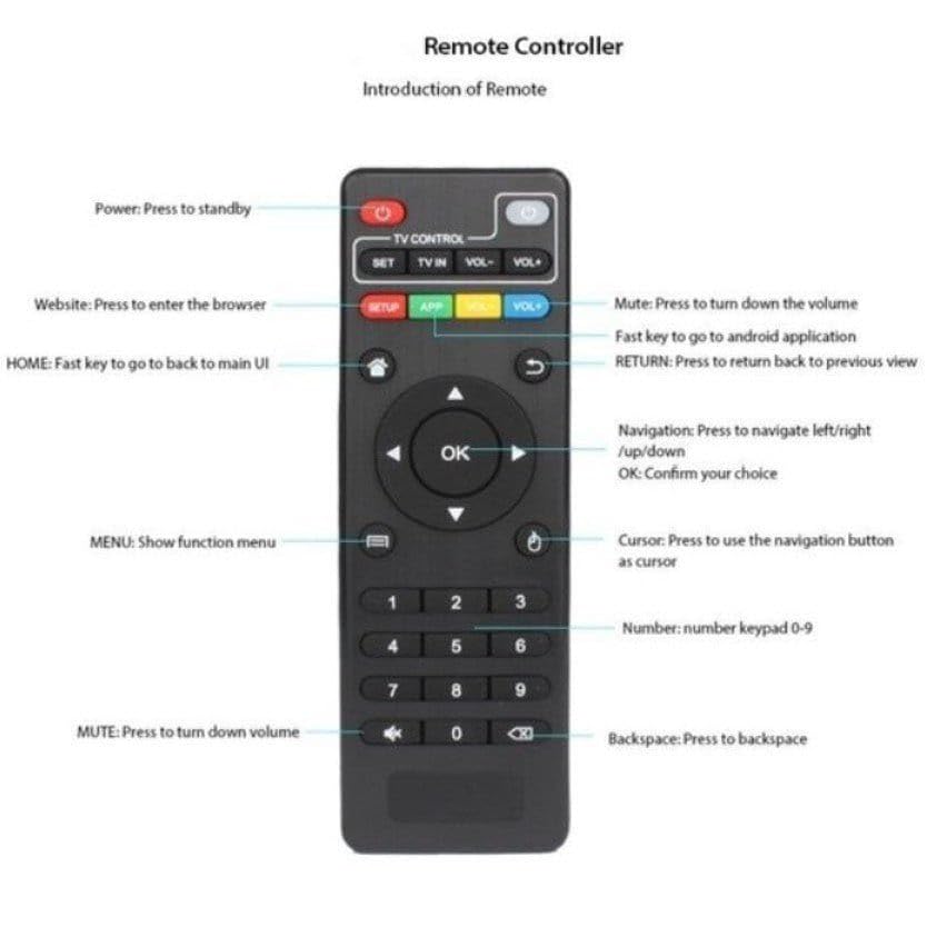 Télécommande universelle pour Android TV Box compatible MXQ PRO M8S H96Pro V88