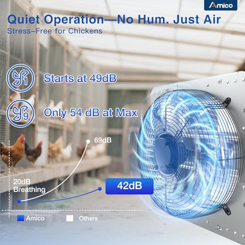 Image of Amico 14 Inch Shutter Exhaust Fan with Remote,Energy Efficient &Quiet 35W EC Motor 1600 CFM Wall Mount Ventilation Fan for Garage,Greenhouse,Attic&Chicken Coop,9-Speed Adjustable,Plug In,Timer,FCC