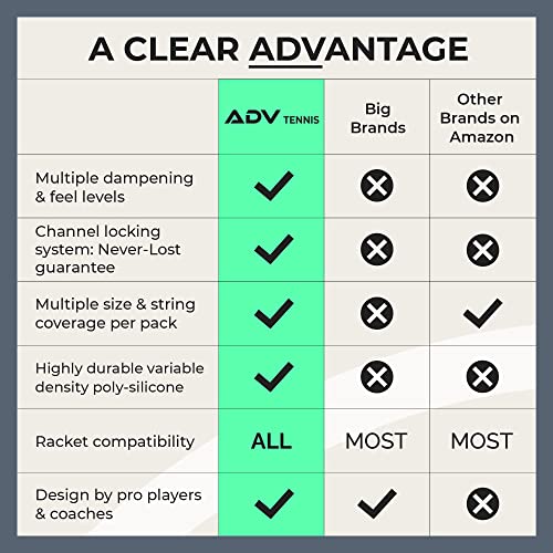 Adv Tennis Dampener With Custom Feel, Racket Shock Absorber To Reduce Vibration And Stay On The Racket, Engineered Poly-Silicone Tennis Racket Dampener, Marble, Variety 3-Pack… #TOP3