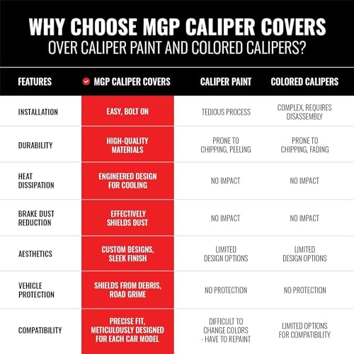 Image of MGP Brake Caliper Covers for 2019-2025 GMC Sierra 1500 | Requires 18 inch+ Wheels and Dual Piston Front Brakes, Red Powder-Coated Aluminum, 4 PCS Front and Rear, Classic