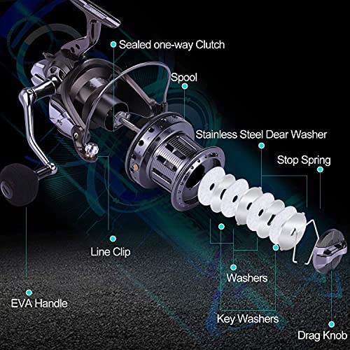 Sougayilang Spinning Reels 10000 Series Surf Fishing Reels,10+1 Stainless BB Ultra Smooth Powerful with CNC Aluminum Spool Fishing Reels for Saltwater Freshwater.