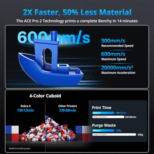 ANYCUBIC Kobra X 3D Printer, Native 4-Color, Up 19-Color with 4 ACE 2 Pro - Image 5