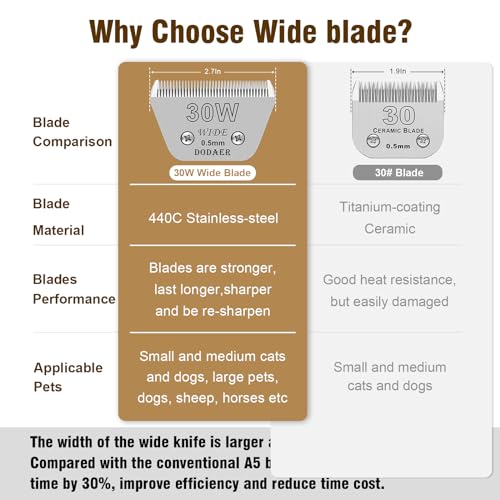 2-Pack-30-Wide-blades-for-dog-groomingCompatible-with-AndisOster-A5Wahl-km10-ClippersCutting-Length-1100 - Cucciolini Doodles   2-Pack-30-Wide-blades-for-dog-groomingCompatible-with-AndisOster-A5Wahl-km10-ClippersCutting-Length-1100