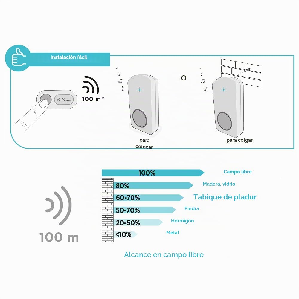 SCS Sentinel Timbre inalámbrico, timbre de puerta, timbre de puerta inalámbrico para exteriores, timbre doméstico inalámbrico, timbre inalámbrico Onebell 100, CSF0095