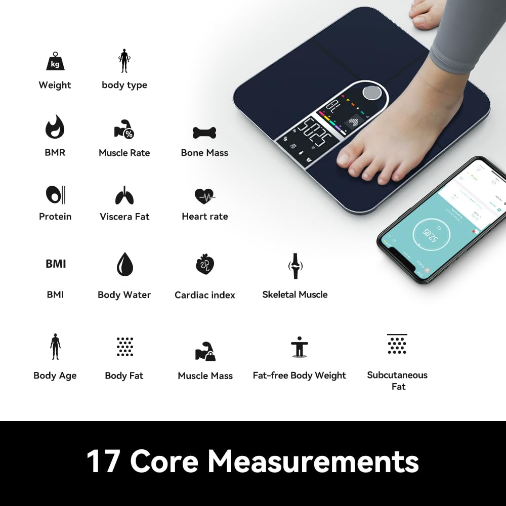 List of 17 Core Body Composition Measurements