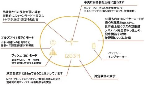高評価なギフト Bushnell 携帯型レーザー距離測定器 (望遠倍率10倍・10