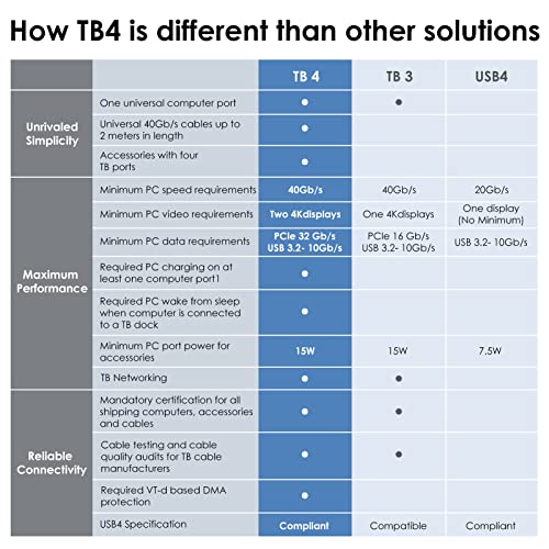 Dbilida Thunderbolt 4 対応 ケーブル 2M 342221 の商品画像 5