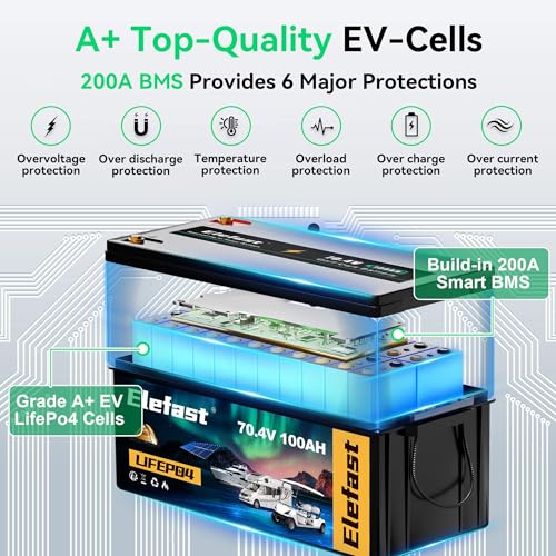 Elefast 72V 105Ah Lithium Kit