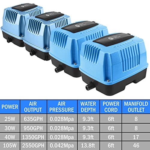 AquaMiracle Linear Air Pump AP-40/AP-60/AP-80/AP-160 for Pond Aeration, Septic, Hydroponic, 635/950/1350/2550GPH, Pond, Waste Treatment, Aquarium, Fish Farm, Seafood Restaurant
