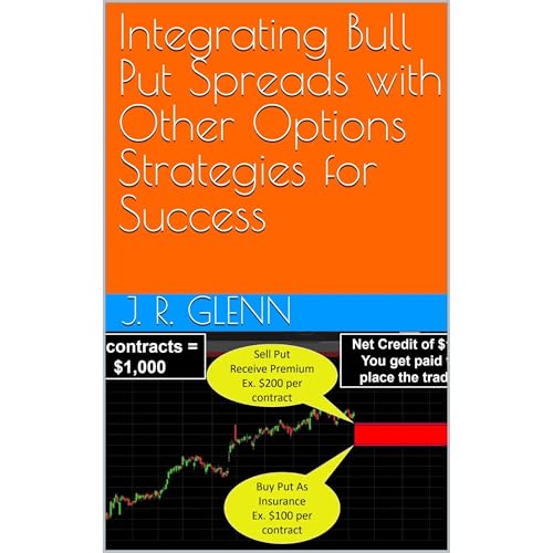Integrating Bull Put Spreads with Other Options Strategies for Success : J. R. Glenn episode artwork