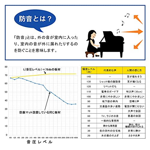 JANRI 防音マット 防振マット 100*50cm の商品画像 6