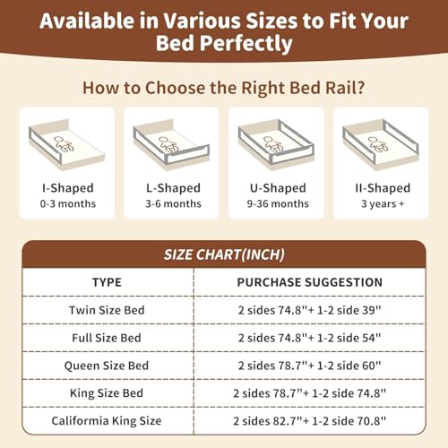 3-Piece Full Size Bed Rail for Toddlers - Height Adjustable Baby Bed Rail Guard with Headboard Rod,Safety Bed Rails for Full Size Bed with Child Lock(54x74.8x74.8 Inch)
