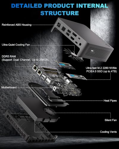 Image of Getorli Mini PC Ryzen 7 PRO 8845HS,16G DDR5 1TB SSD Dual LAN Mini Computers | Features Radeon 780M Graphics, AI Processing, Support for four 4K Displays, WiFi 6, BT5.3 and Smooth Mini PC Gaming