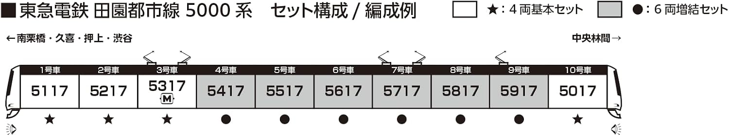 KATO 10-1455 N Gauge Tokyu Den-en-toshi Line 5000 Series 6-Car Extension Set Railway Model Train