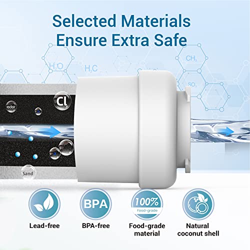 Filterlogic Mwf Refrigerator Water Filter, Replacement For Ge® Smart Water Mwfp, Mwfa, Gwf, Hdx Fmg-1, Wfc1201, Gse25Gshecss, Pc75009, Rwf1060, 197D6321P006, Kenmore 9991, 3 Filters #TOP6