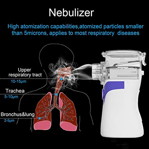 Portable Nebuliser - Handheld Mesh Atomizer Machine for Home Daily Use, Ultrasonic Nebuliser Personal Inhalers for Breathing Problems