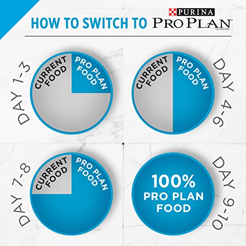 Purina Pro Plan Sensitive Stomach Wet Cat Food, FOCUS Sensitive Skin & Stomach Arctic Char Entree - (24) 3 oz. Pull-Top Cans