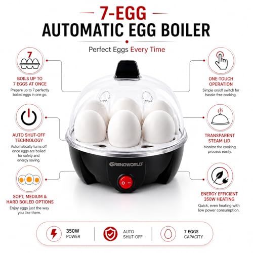 Image of Egg Boiler | 7 Egg Capacity Electric Egg Cooker | 350W Fast Boiling | Automatic Shut-Off | Stainless Steel Heating Plate | Food Grade PC Lid | LED Indicator | Compact | 1 Year Warranty