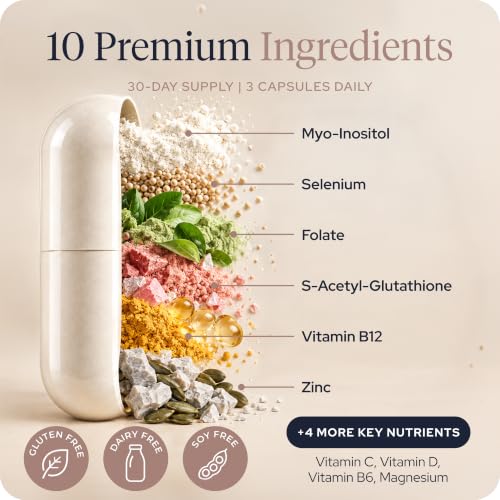 Core Axis Iodine-Free Thyroid Support