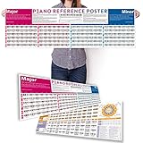 Piano Chord Chart Poster Bundle - The Piano Chord Poster and Piano Scales Poster, for Beginner to...