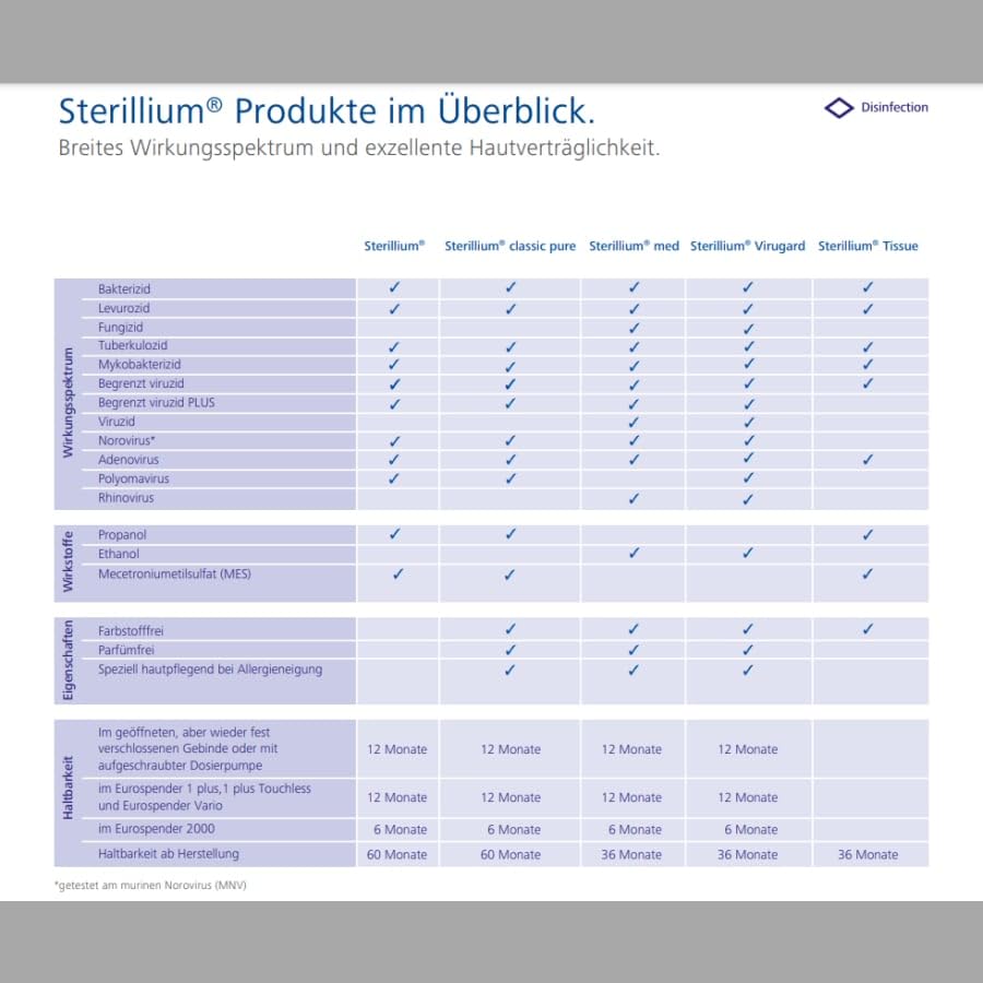 Bode Sterillium Classic Pure Händedesinfektionsmittel, farbstoff- und parfümfrei, für hygienische Handdesinfektion, 3 x 1000 ml