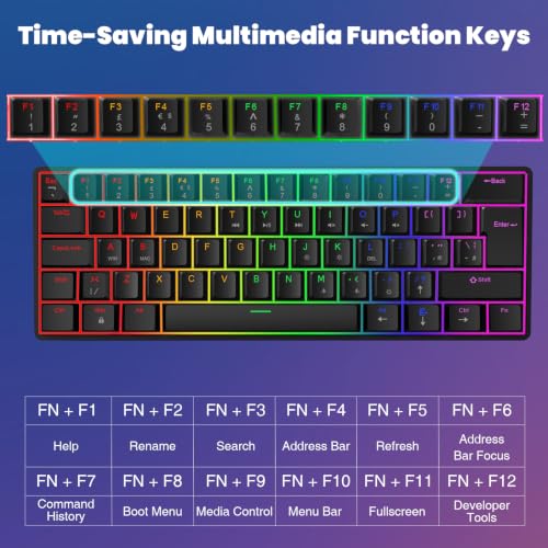 Image of SOPPY Compact 60% Gaming Mechanical Keyboard and Mouse Combo, RGB Backlit 61 Keys Compact Keyboard, USB Ergonomic Office Wired Keyboards for PC /Laptop /Windows /PS4 /Xbox /Mac, Red Switches (Black)