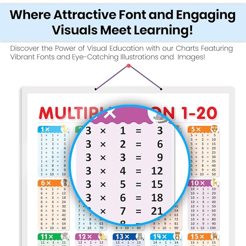 Image of MULTIPLICATION 1 - 20 CHART HARD LAMINATED | Math Magic Unveiled: Durable Laminated Multiplication 1-20 Reference