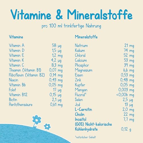 3. Bild von Milumil Milupa Pre Babynahrung, Anfangsmilch von Geburt an, Baby-Milchpulver, 800 g 800 g (1er Pack)