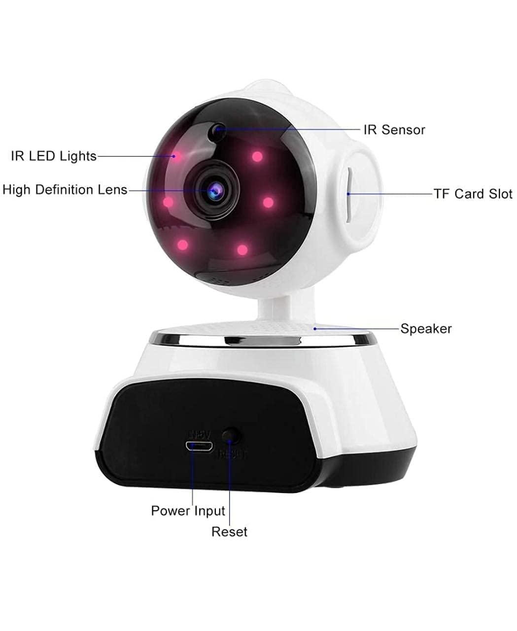 Diagram of AXYMLEN V380 Pro camera with labeled components