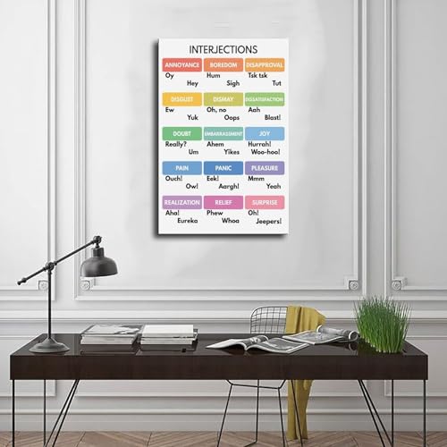 Types d'interjections poster clair pour retenir la grammaire facilement en classe - 3
