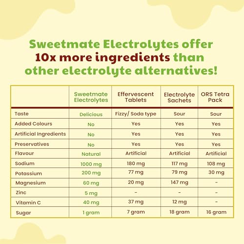 Image of Sweetmate Electrolyte Powder Sugar-Free - 5g (10 Sachets) | 5 Fruity Flavours (Watermelon, Mango, Lime, Orange, Strawberry) | 10x Electrolytes | Stevia-Sweetened | No Sugar, Preservatives