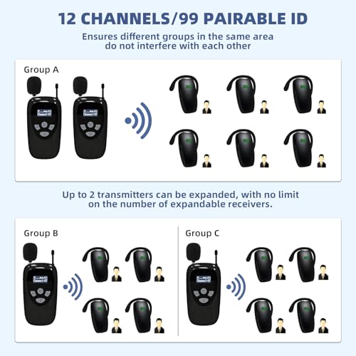 Image of Wireless Tour Guide System,1 Transmitter 10 Receivers Tour Guide Microphone,10-Slot Charge Case,Tour Guide Headset System for Museum Tours, Factory Tours, Tour Guides and Sightseeing Tours