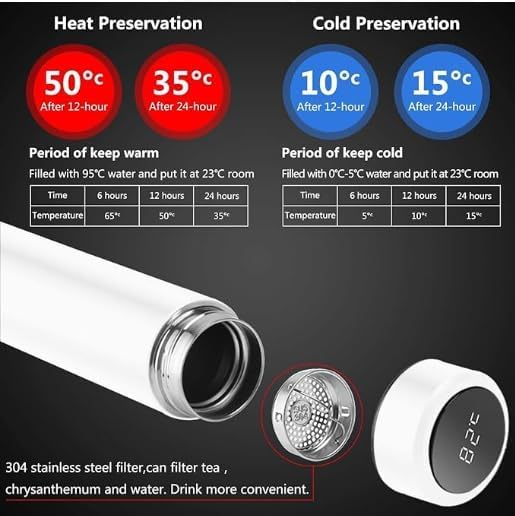 Image of Evotech Customized LED Display Temperature Steel Bottle, Insulated Flask | Hot & Cold for 24 Hours, Travel Sipper, Custom Print, Personalised Name /Photo (Temperature Bottle)